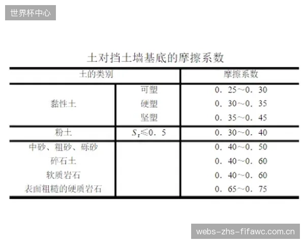 海南文昌中心FIVB认证背后：特定级配海砂如何通过摩擦系数与耐腐蚀度电测双重校准